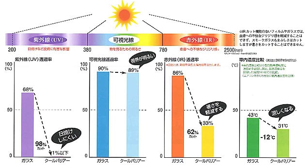 北陸オートガラス 株 自動車ガラスの修理 交換 リペ