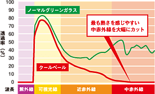 北陸オートガラス 株 自動車ガラスの修理 交換 リペ